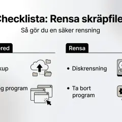 Checklista för att rensa datorn helt. Inkluderar backup, stänga program, diskrensning och ta bort program.