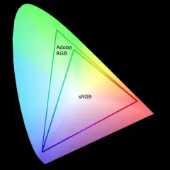 Färgrymdsdiagram som visar att Adobe RGB täcker ett större spektrum än sRGB.