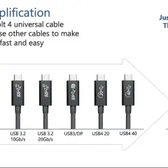En Thunderbolt 4-kabel förenklar anslutningar genom att ersätta flera äldre USB-kablar.