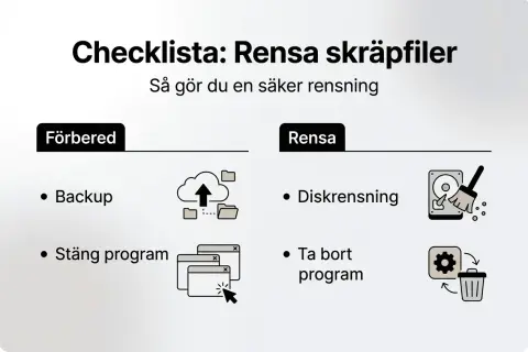 Checklista för att rensa datorn helt. Inkluderar backup, stänga program, diskrensning och ta bort program.