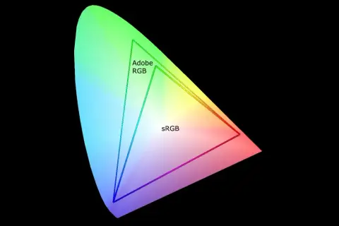 Färgrymdsdiagram som visar att Adobe RGB täcker ett större spektrum än sRGB.