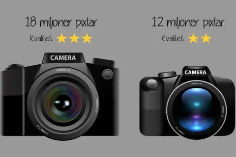 Två kameror jämförs: en med 18 miljoner pixlar och tre stjärnor i kvalitet, en annan med 12 miljoner pixlar och två stjärnor.