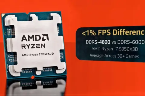 AMD Ryzen 7 9850X3D-processor, som visar en minimal FPS-skillnad på under 1% mellan DDR5-4800 och DDR5-6000 i över 30 spel.