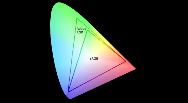 Färgrymdsdiagram som visar att Adobe RGB täcker ett större spektrum än sRGB.