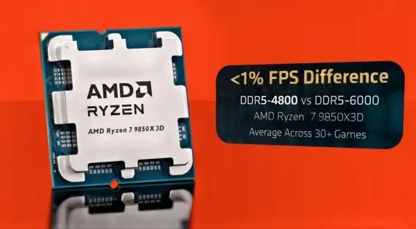 AMD Ryzen 7 9850X3D-processor, som visar en minimal FPS-skillnad på under 1% mellan DDR5-4800 och DDR5-6000 i över 30 spel.