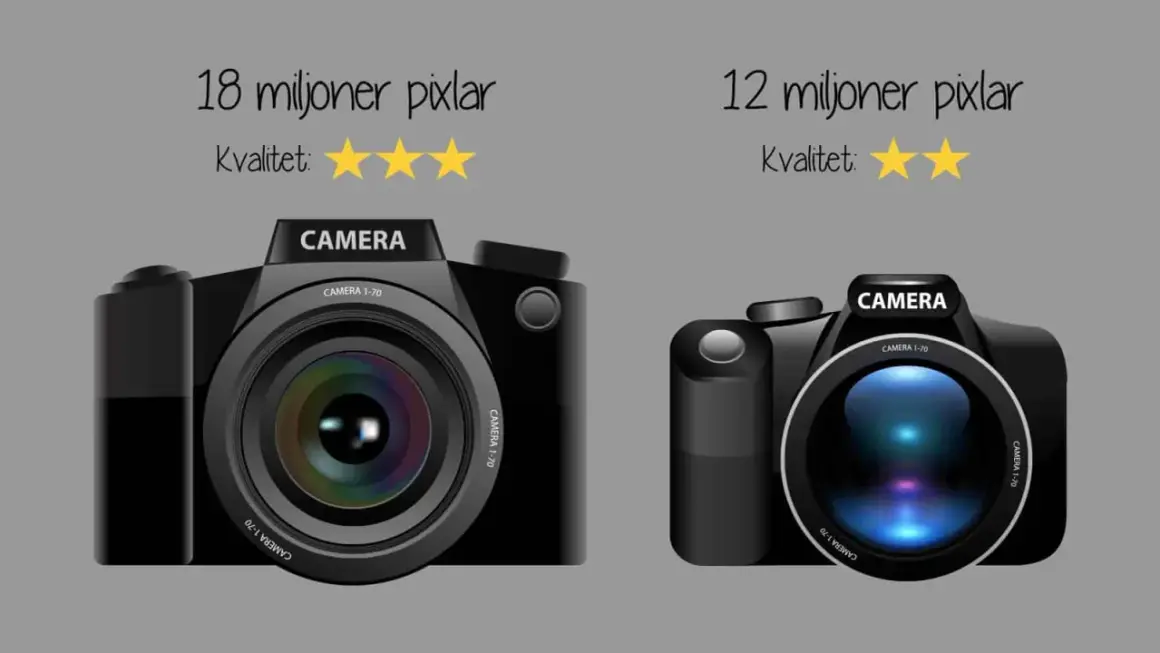 Två kameror jämförs: en med 18 miljoner pixlar och tre stjärnor i kvalitet, en annan med 12 miljoner pixlar och två stjärnor.