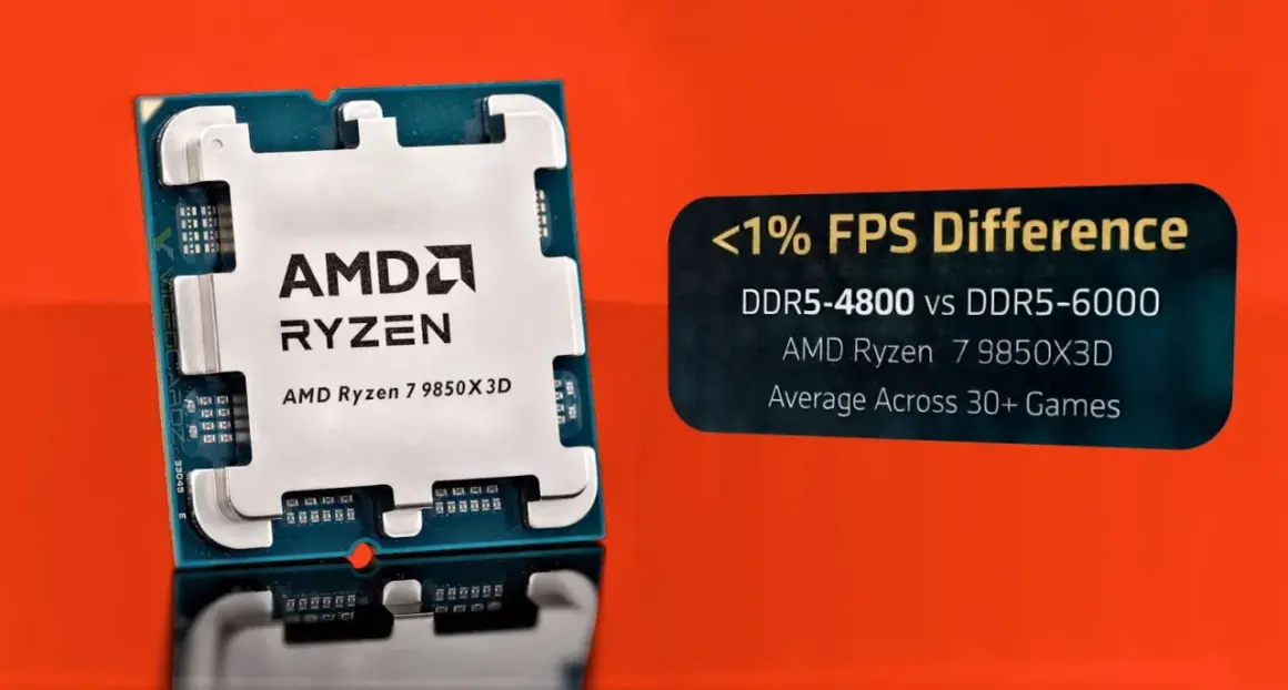 AMD Ryzen 7 9850X3D-processor, som visar en minimal FPS-skillnad på under 1% mellan DDR5-4800 och DDR5-6000 i över 30 spel.