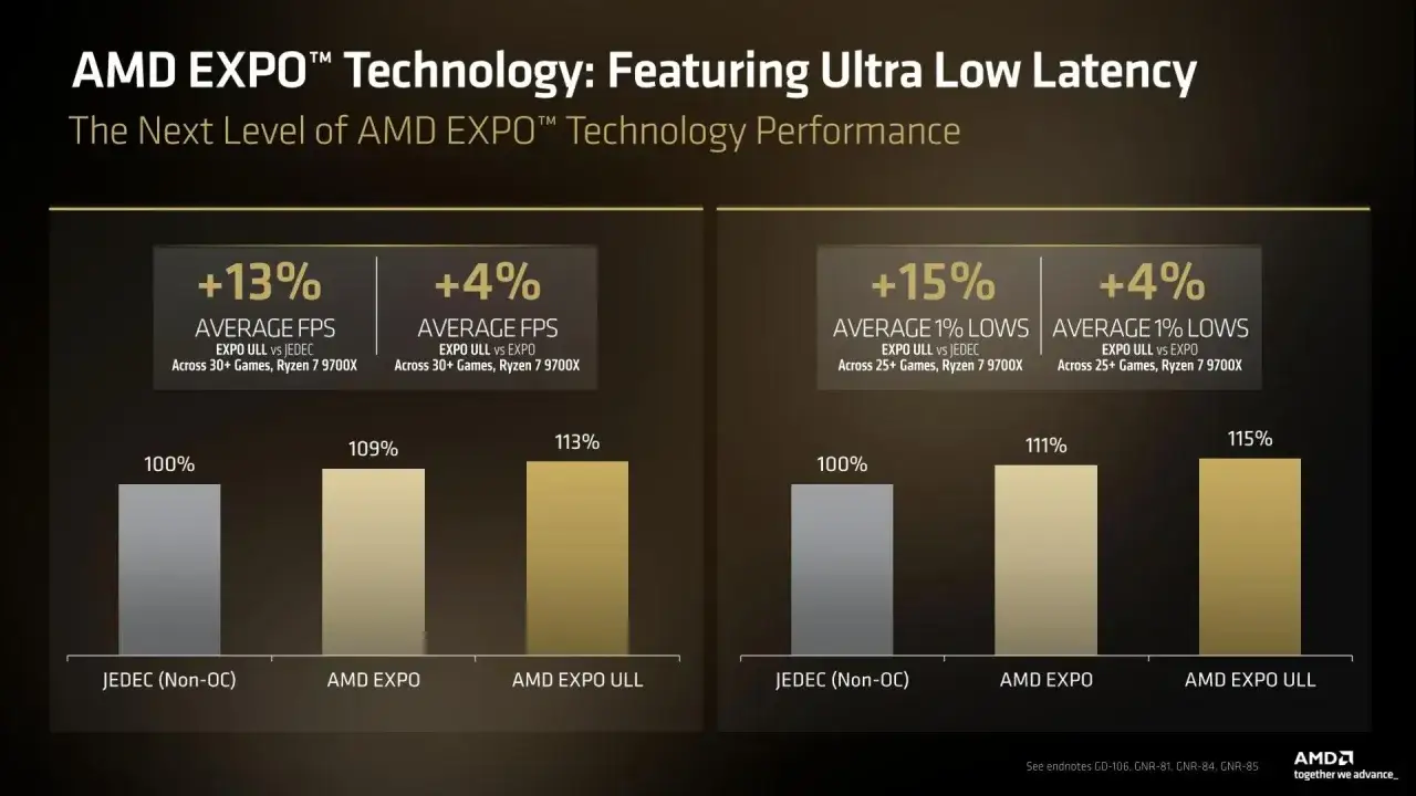 AMD EXPO™ ger högre FPS och lägre latens. Jämförelse av prestanda med JEDEC och AMD EXPO ULL.