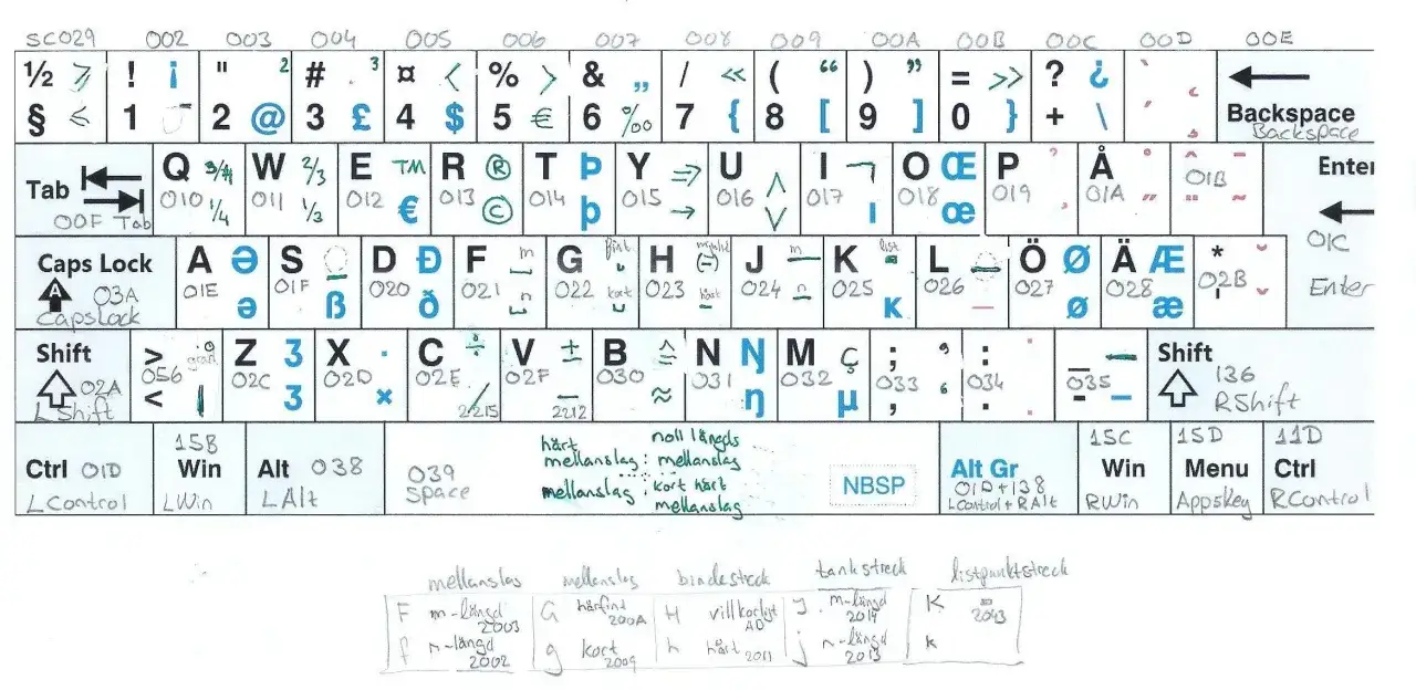 Tangentbord med specialtecken, inklusive svenska bokst&auml;ver som &aring;, &auml;, &ouml;.